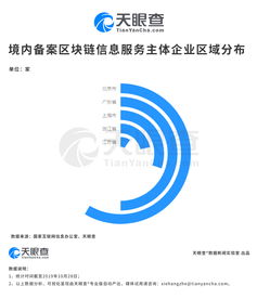 A股沸騰、區塊鏈大爆發 備案的區塊鏈信息服務有何來頭？