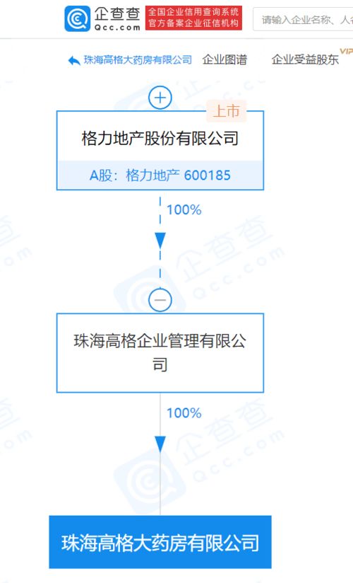 格力地產(chǎn)子公司成立藥房公司，涉足互聯(lián)網(wǎng)藥品服務領域