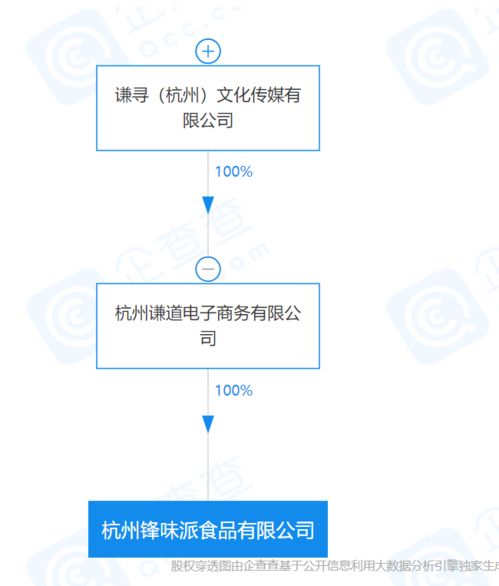 薇婭關(guān)聯(lián)公司成立食品新公司，董海鋒互聯(lián)網(wǎng)化妝品銷售版圖再擴(kuò)張